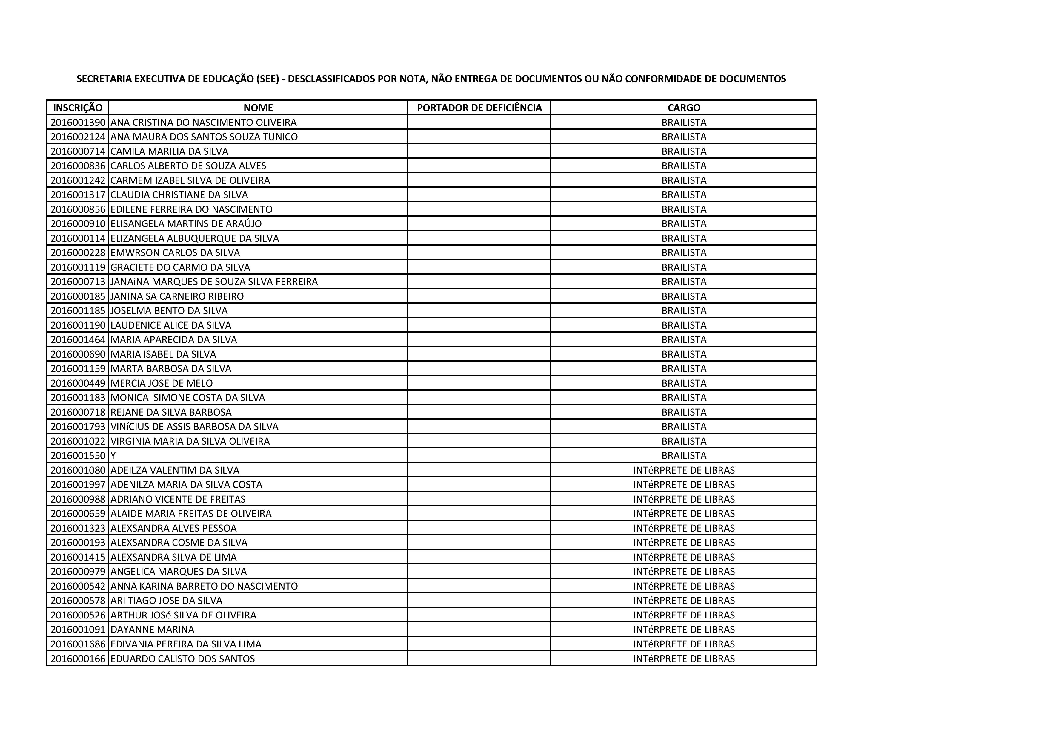 DESCLASSIFICADOS PARCIAL-page-001