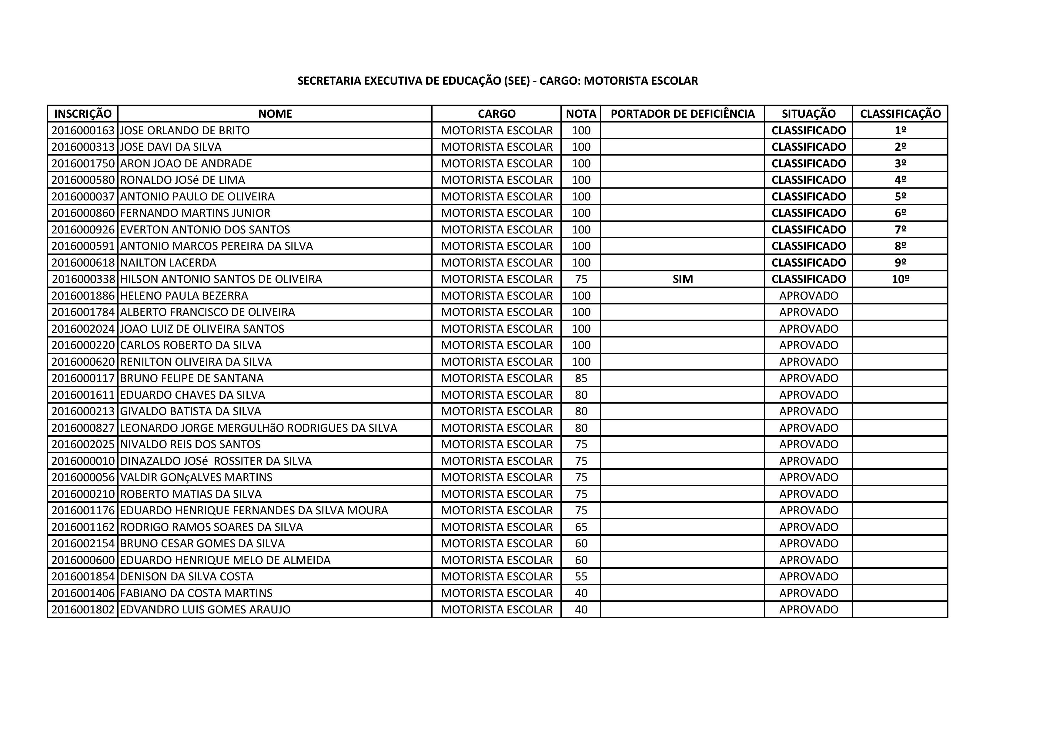 MOTORISTA ESCOLAR PARCIAL-page-001