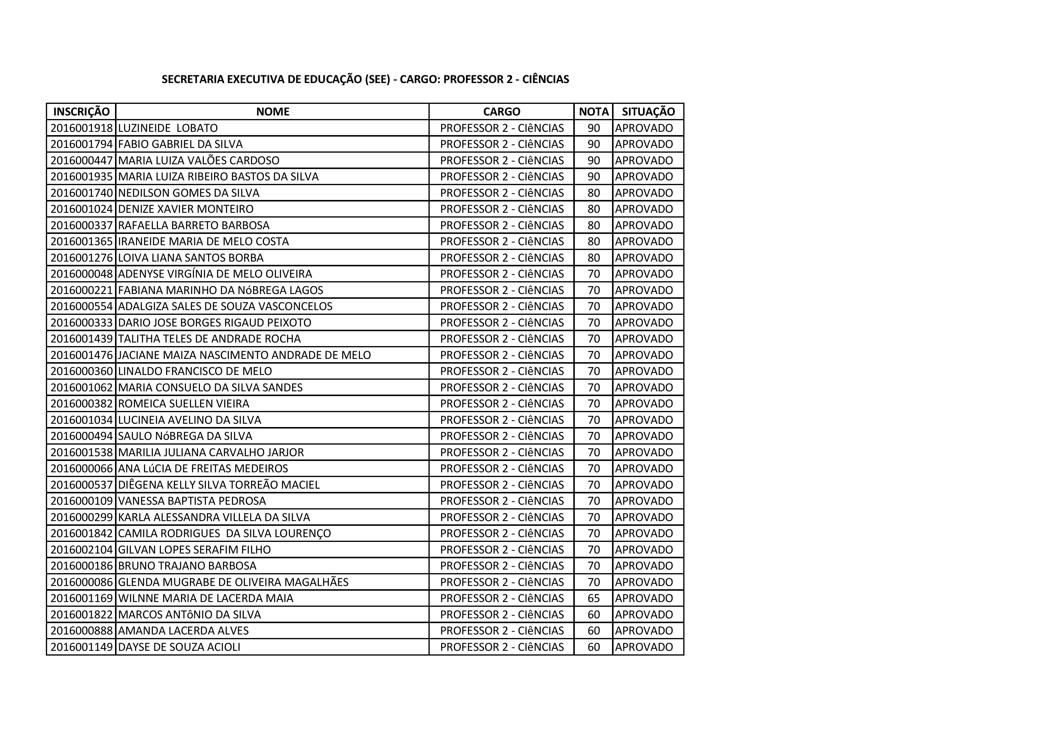 PROFESSOR 2 - CIENCIAS PARCIAL-page-001