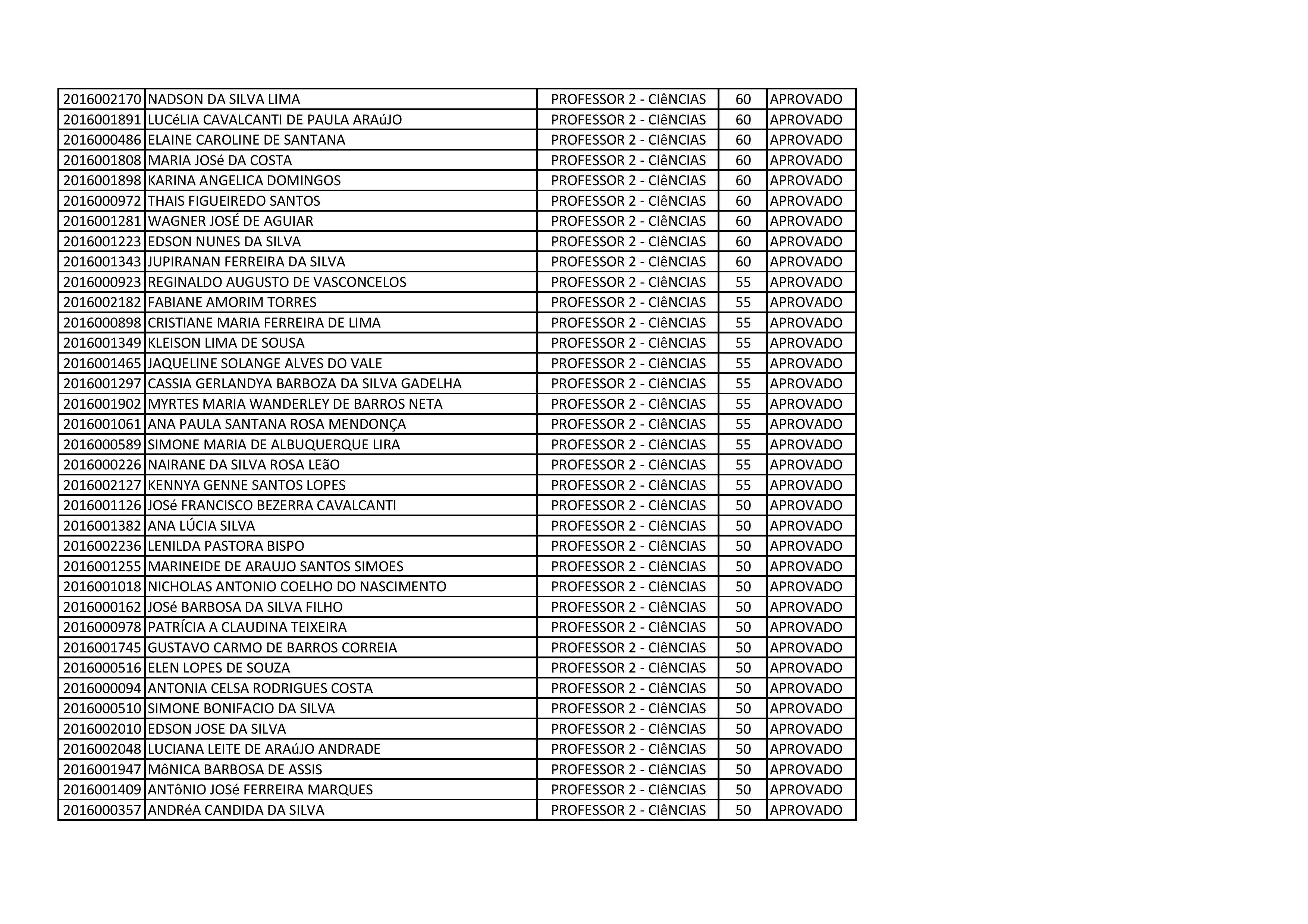 PROFESSOR 2 - CIENCIAS PARCIAL-page-002