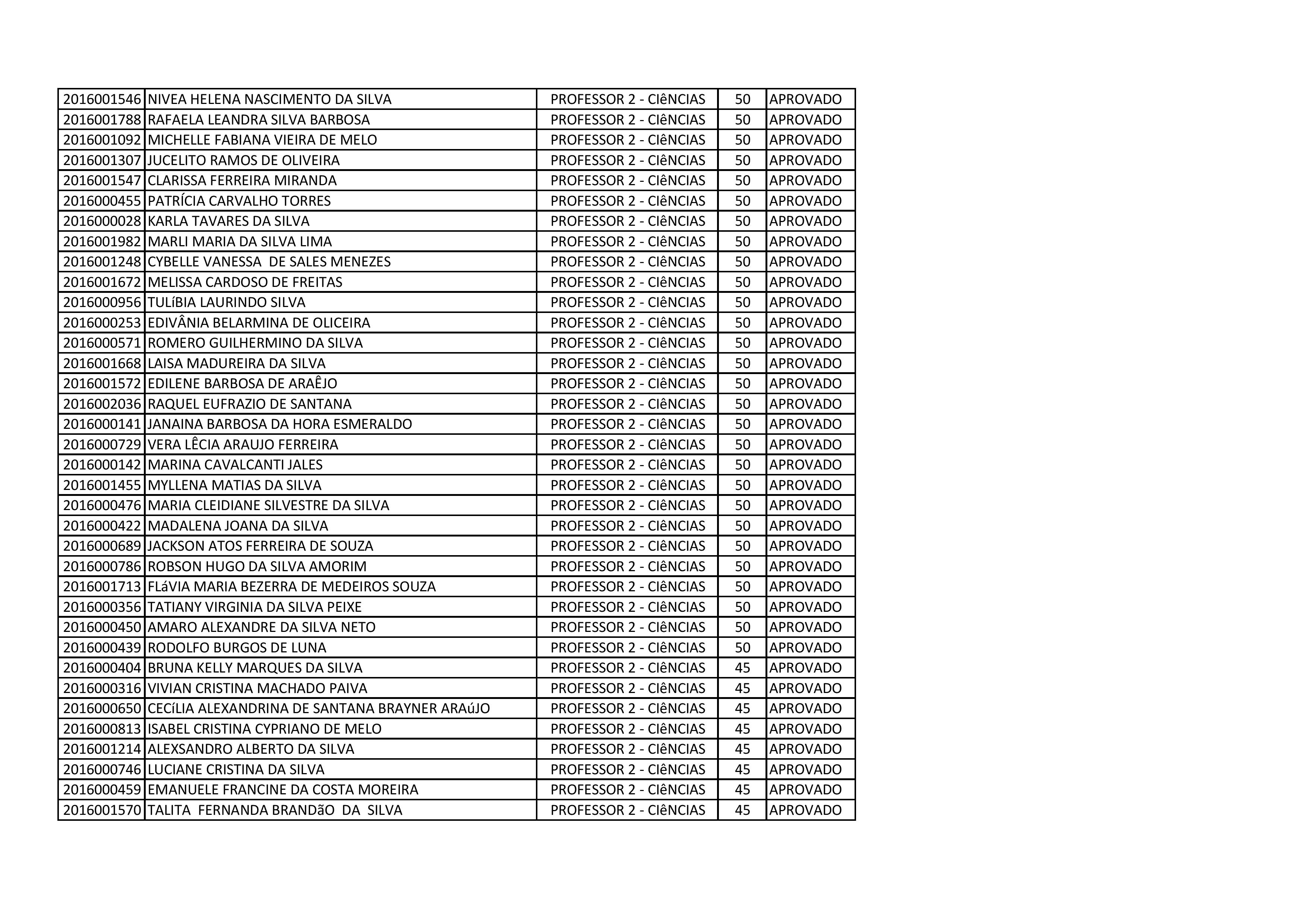 PROFESSOR 2 - CIENCIAS PARCIAL-page-003