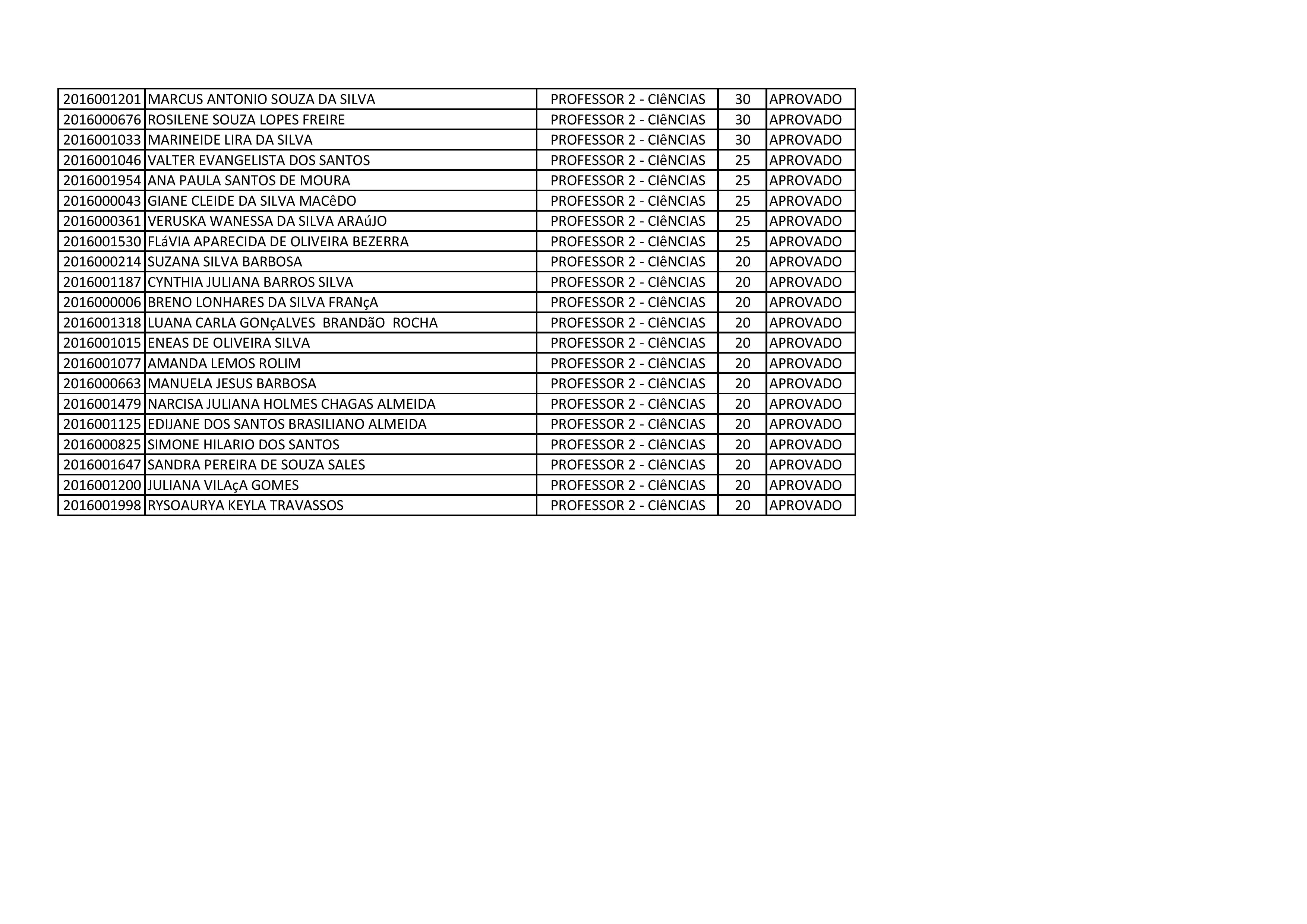 PROFESSOR 2 - CIENCIAS PARCIAL-page-006