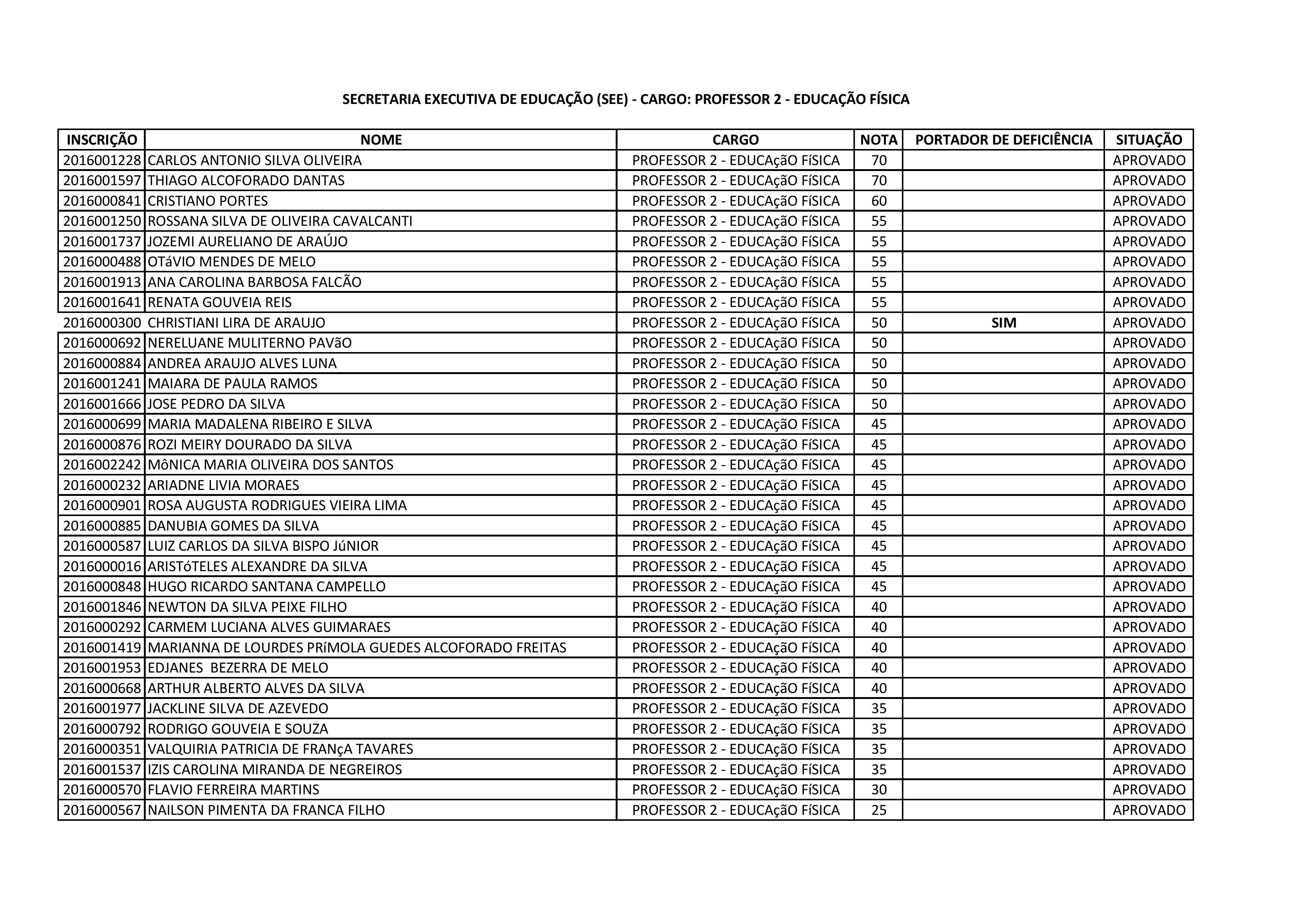 PROFESSOR 2 - EDUCACAO FISICA PARCIAL-page-001