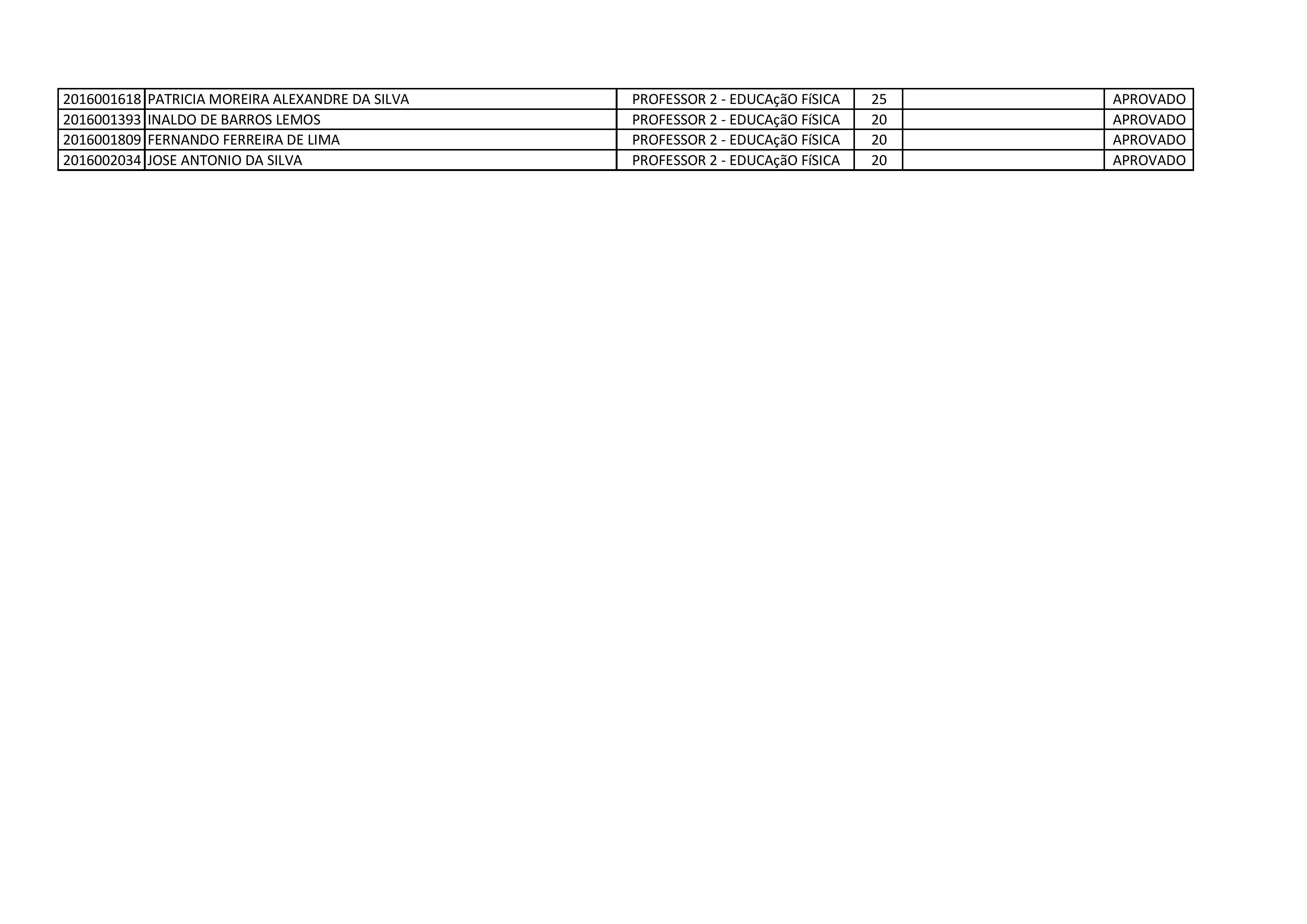 PROFESSOR 2 - EDUCACAO FISICA PARCIAL-page-002