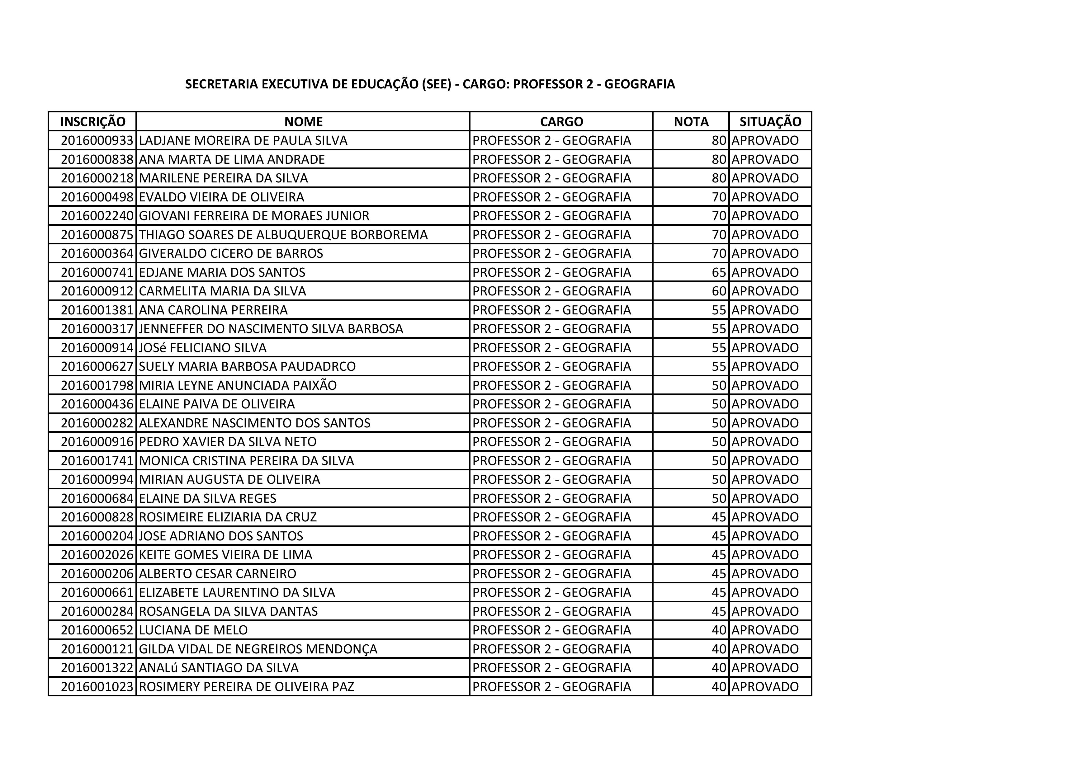 PROFESSOR 2 - GEOGRAFIA PARCIAL-page-001