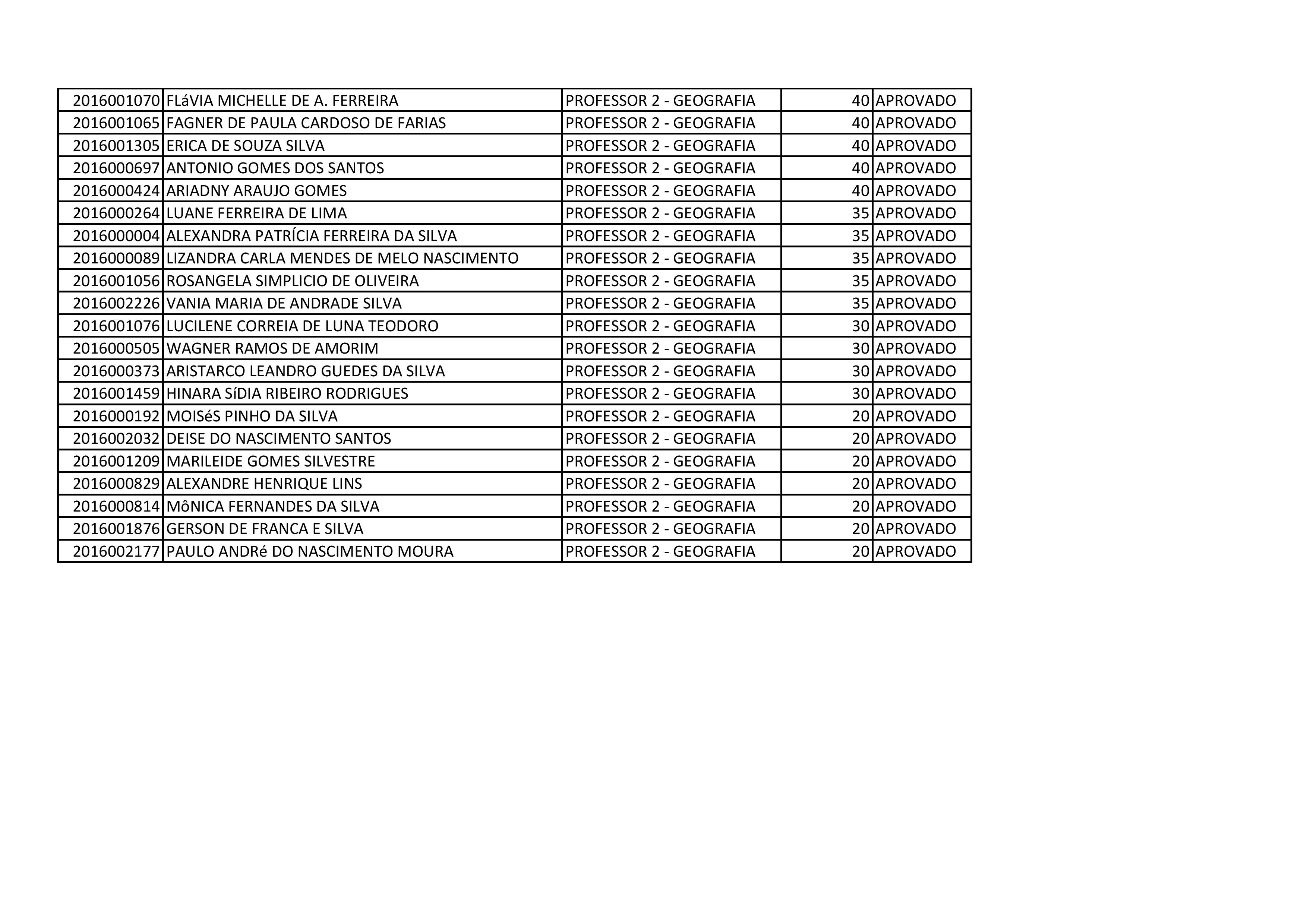 PROFESSOR 2 - GEOGRAFIA PARCIAL-page-002