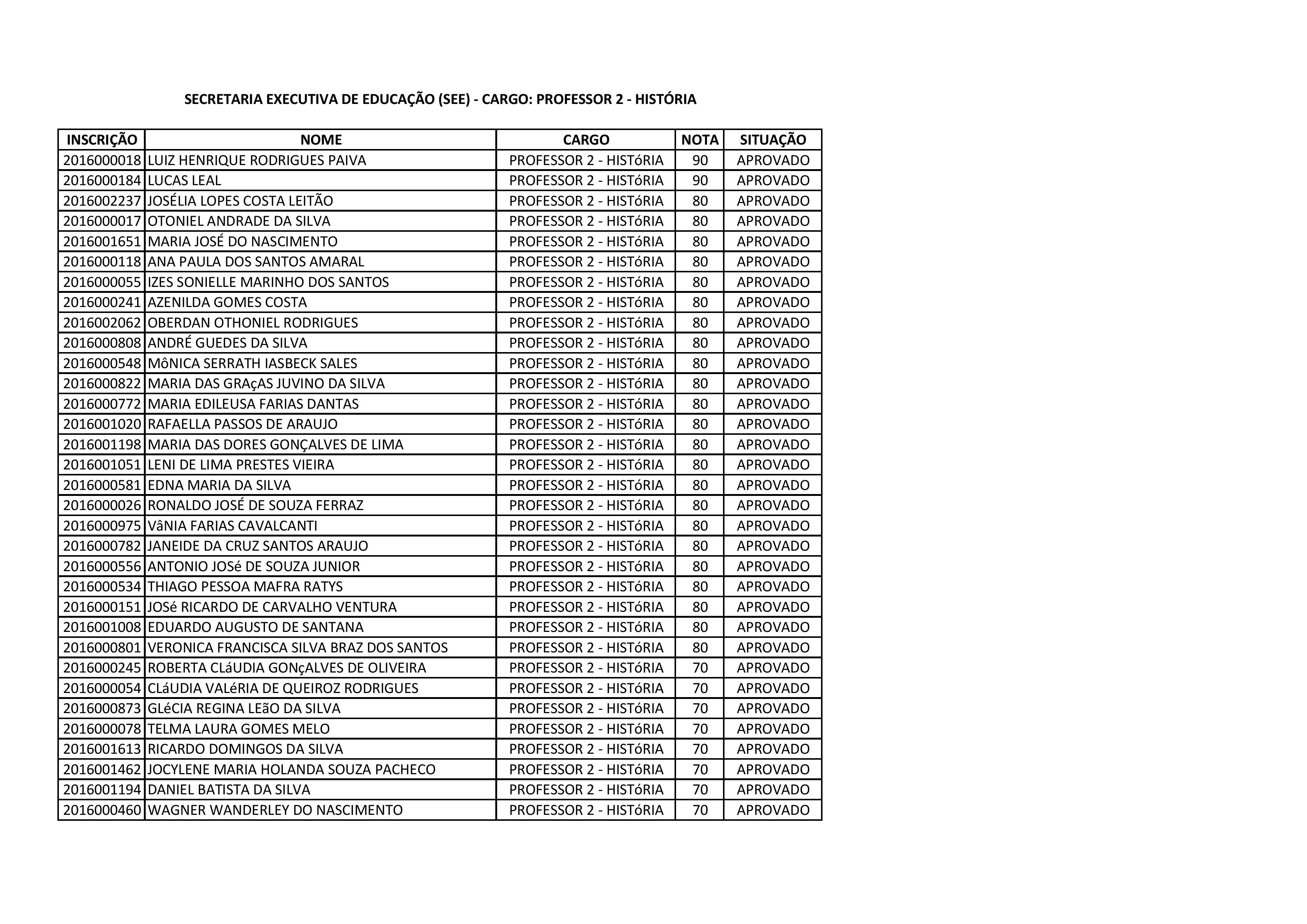 PROFESSOR 2 - HISTORIA PARCIAL-page-001