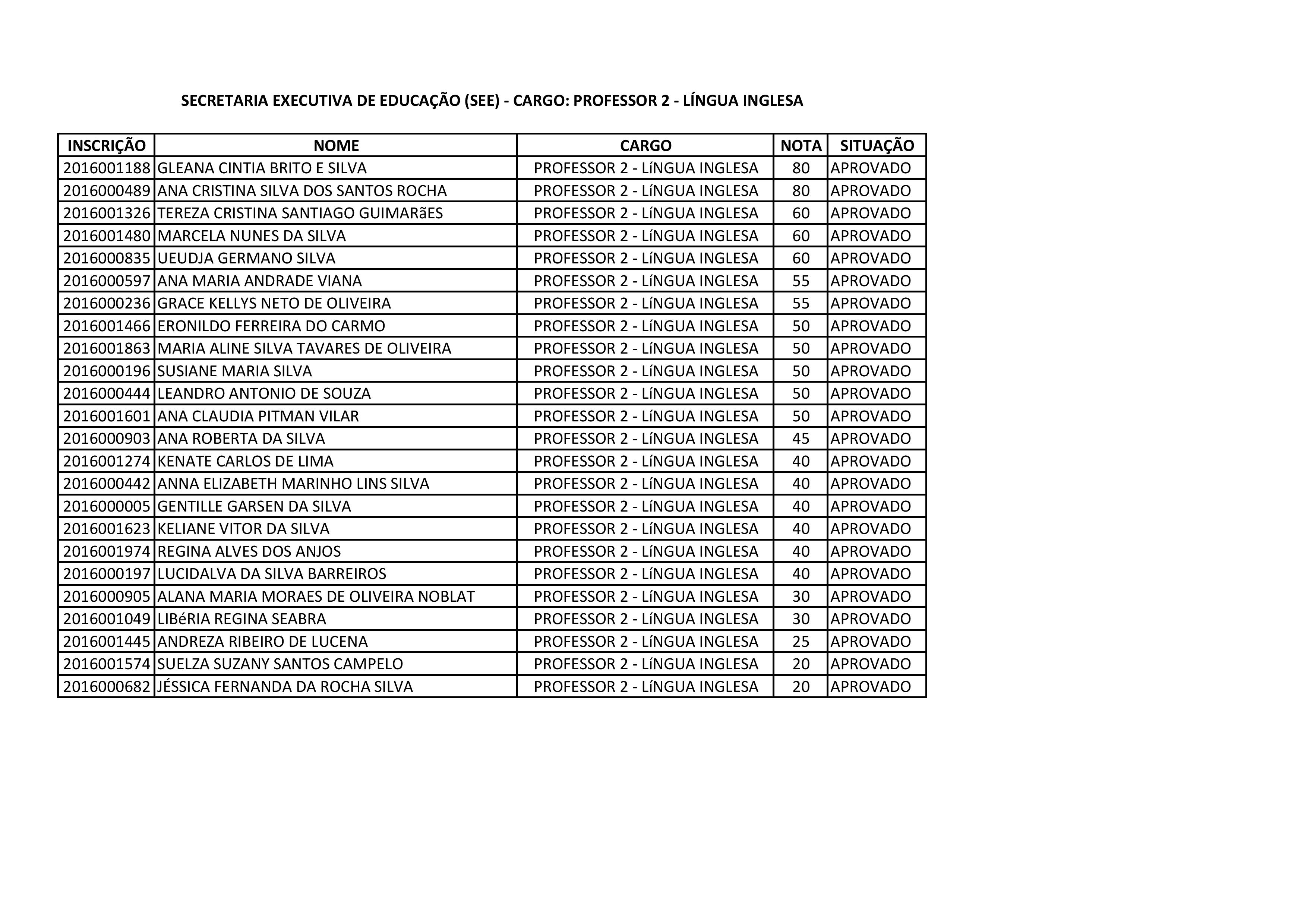 PROFESSOR 2 - LINGUA INGLESA PARCIAL-page-001