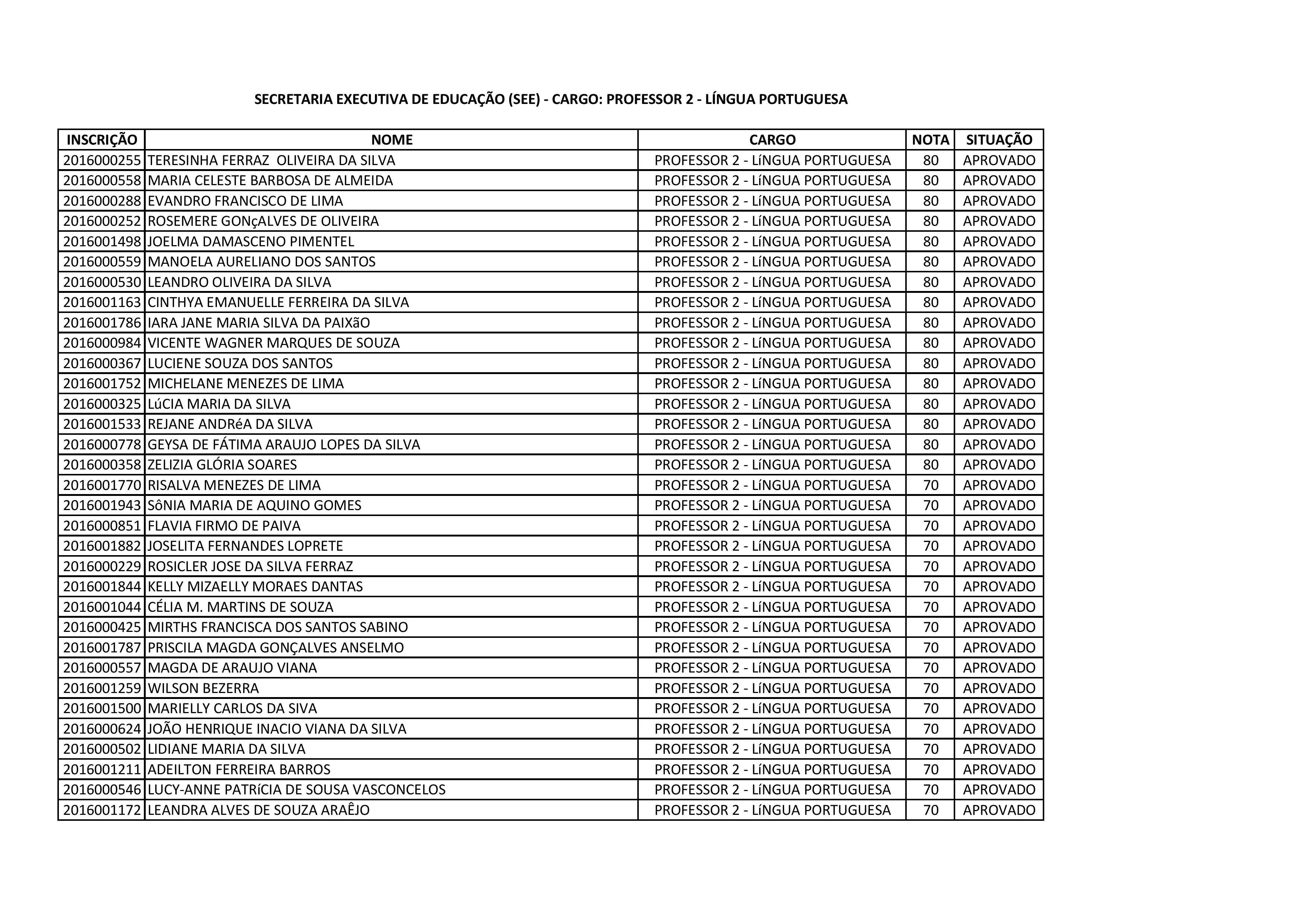 PROFESSOR 2 - LINGUA PORTUGUESA PARCIAL-page-001