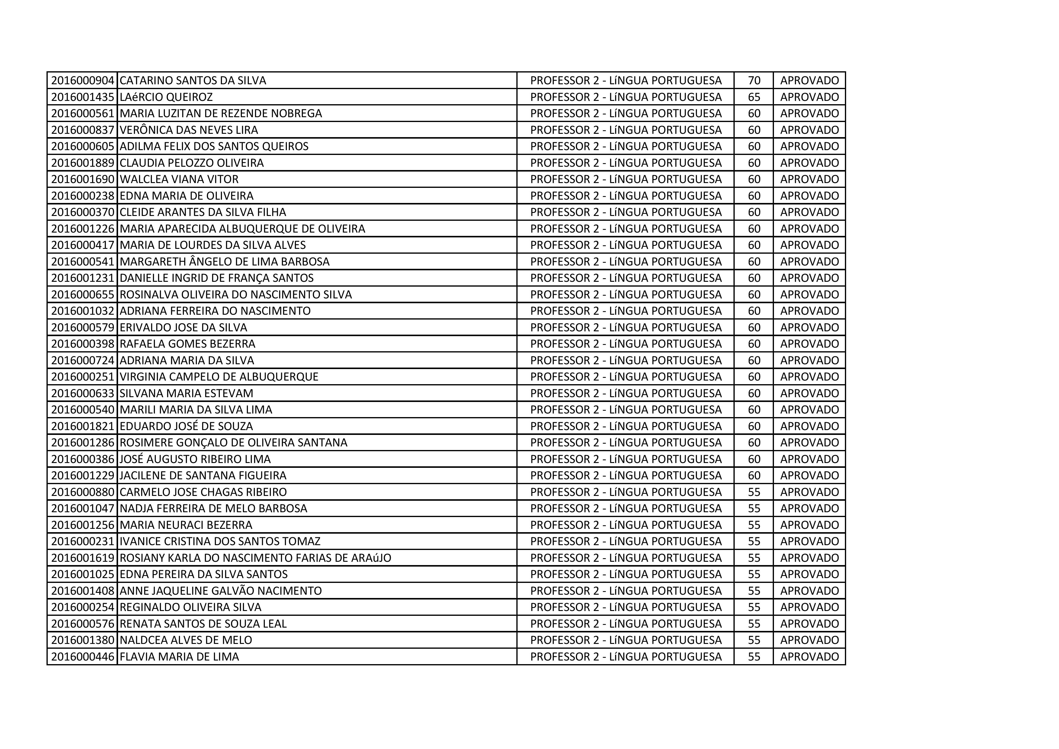 PROFESSOR 2 - LINGUA PORTUGUESA PARCIAL-page-002