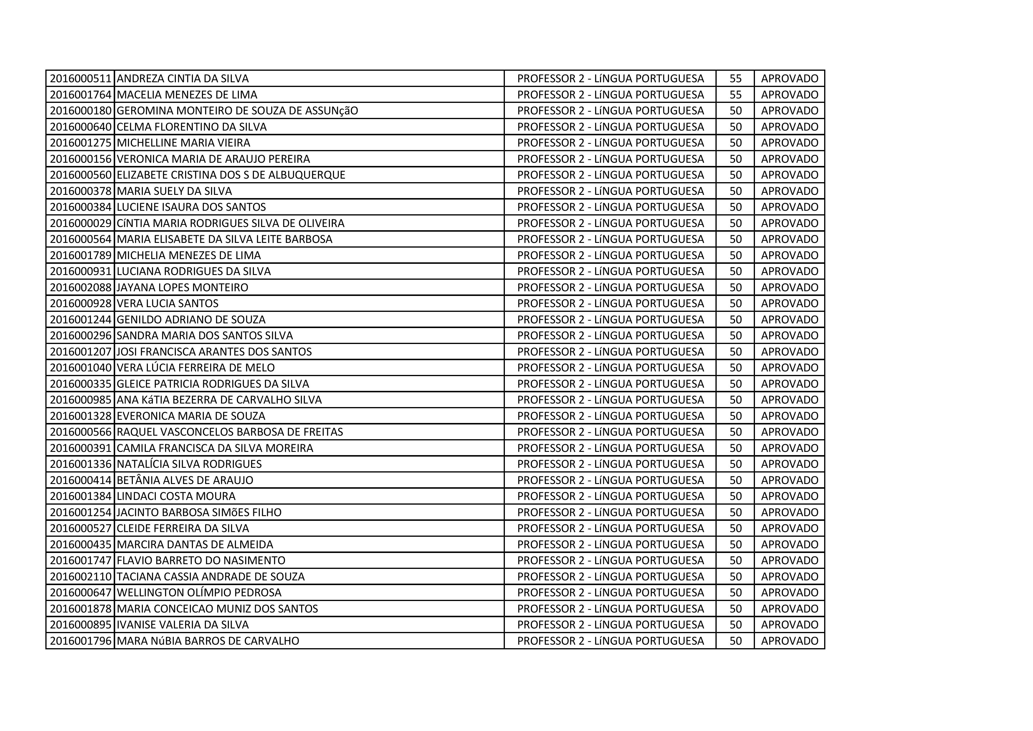 PROFESSOR 2 - LINGUA PORTUGUESA PARCIAL-page-003