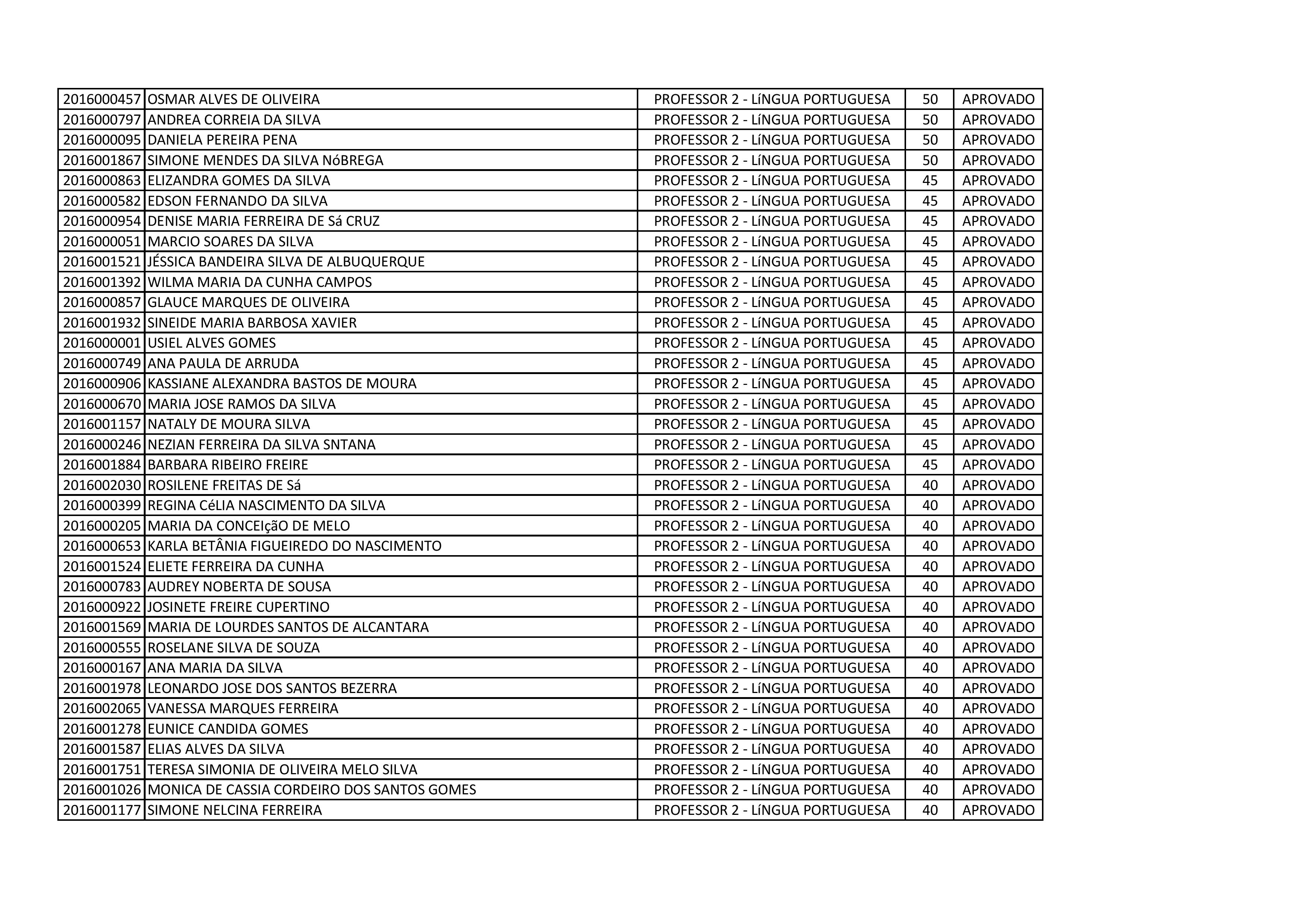 PROFESSOR 2 - LINGUA PORTUGUESA PARCIAL-page-004