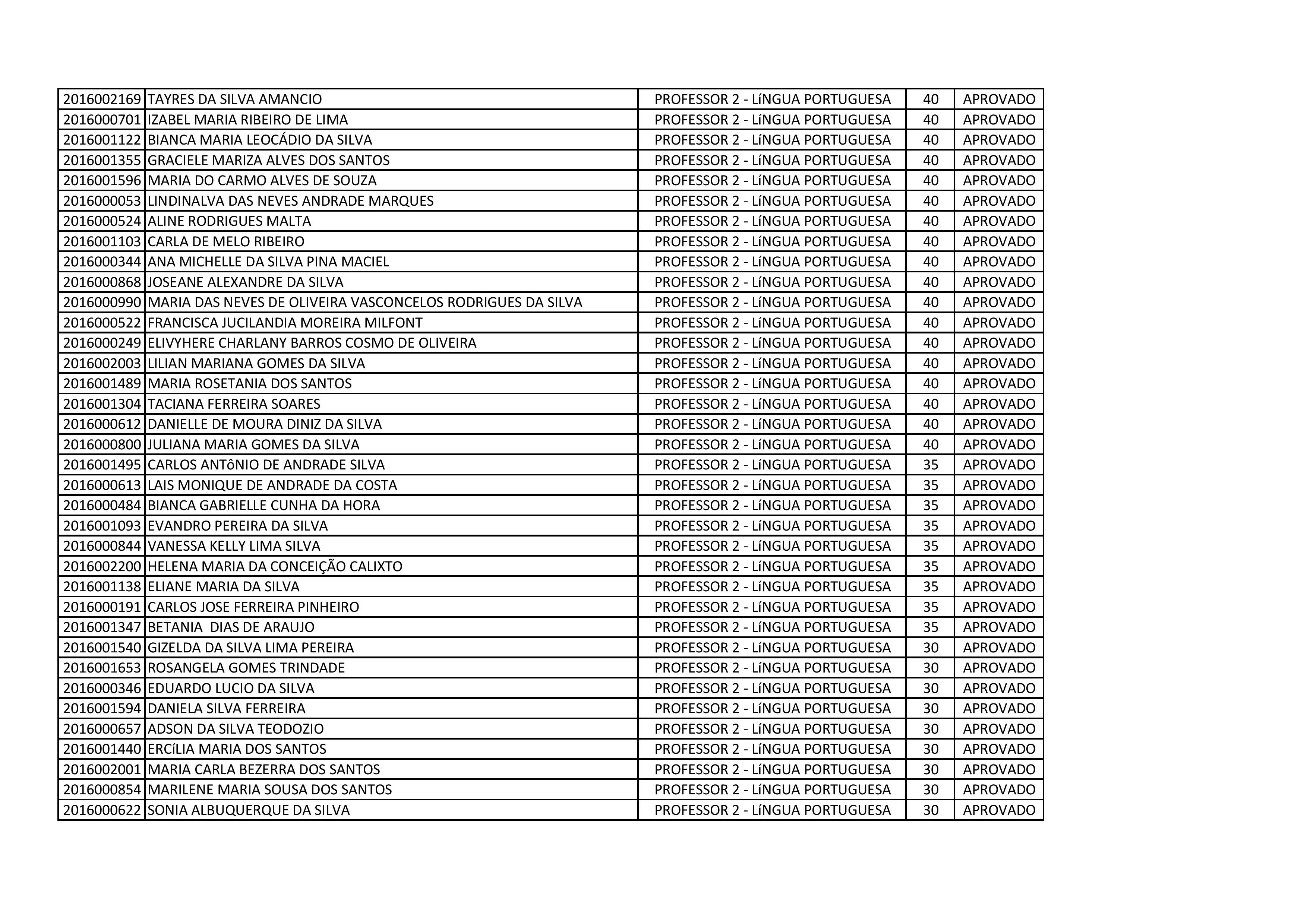 PROFESSOR 2 - LINGUA PORTUGUESA PARCIAL-page-005