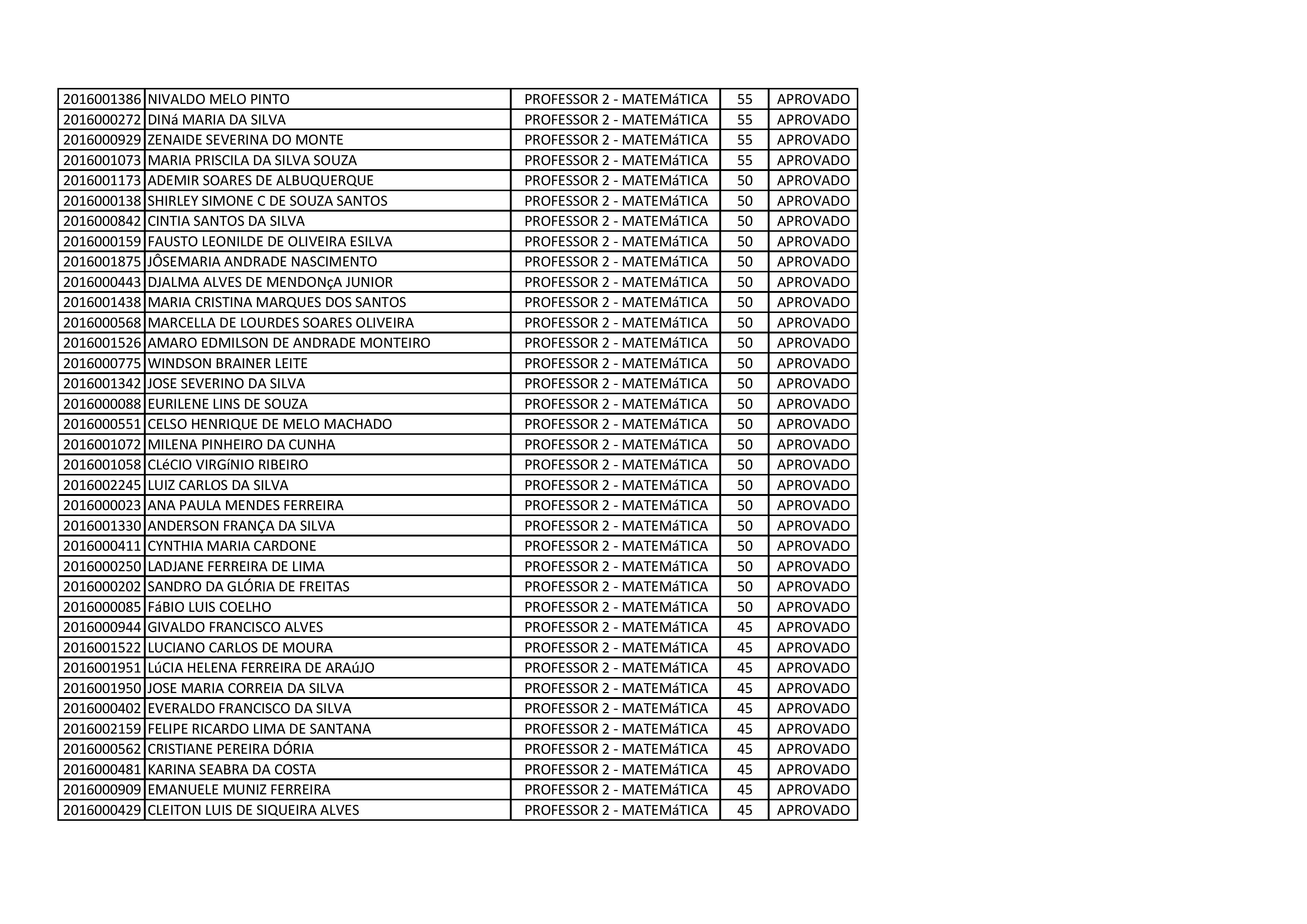 PROFESSOR 2 - MATEMATICA PARCIAL-page-002