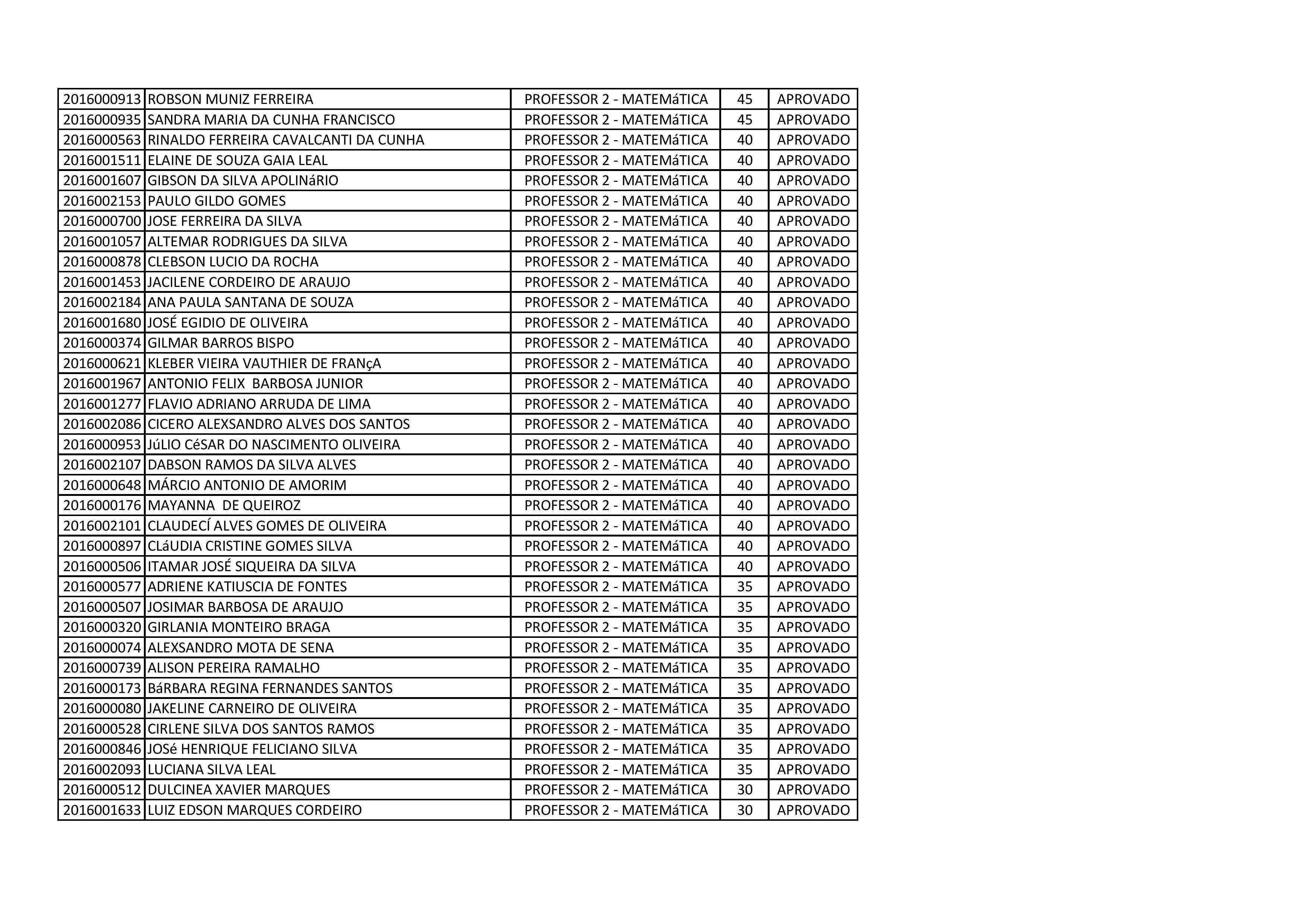 PROFESSOR 2 - MATEMATICA PARCIAL-page-003